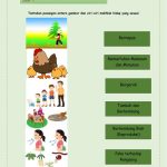 15 Contoh Soal Ciri-Ciri Makhluk Hidup Kelas 3 SD yang Sering Keluar Saat Ujian Sekolah