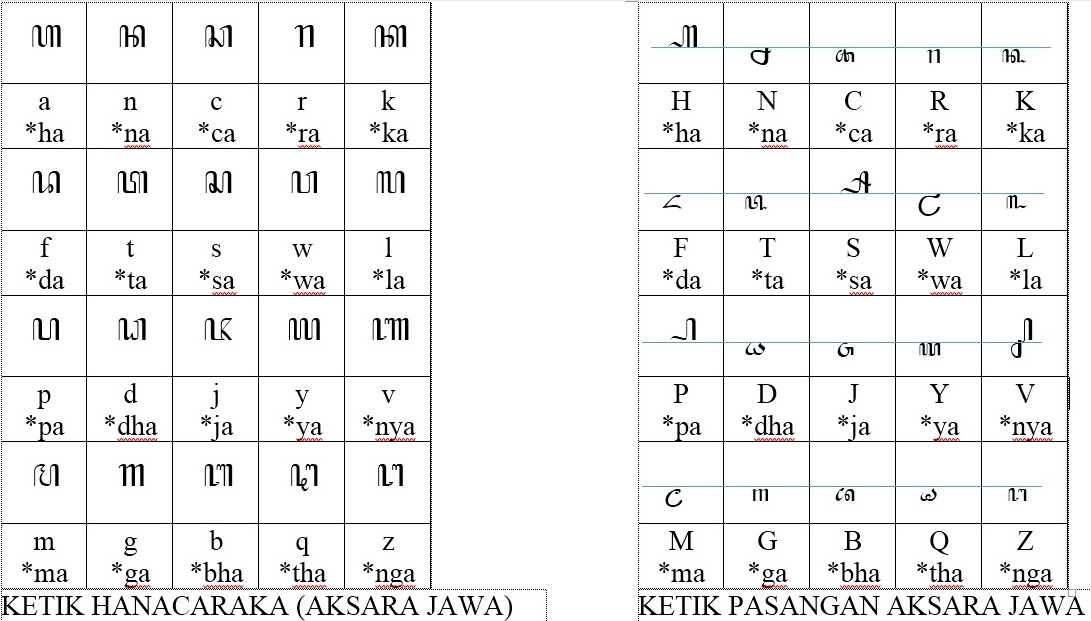 3 Rahasia Cara Menulis Huruf Hanacaraka di Ms Word 2026 yang Jarang Diketahui