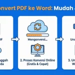 5 Trik Rahasia Cara Mengubah PDF ke Word agar Bisa Diedit, Ternyata Semudah Ini