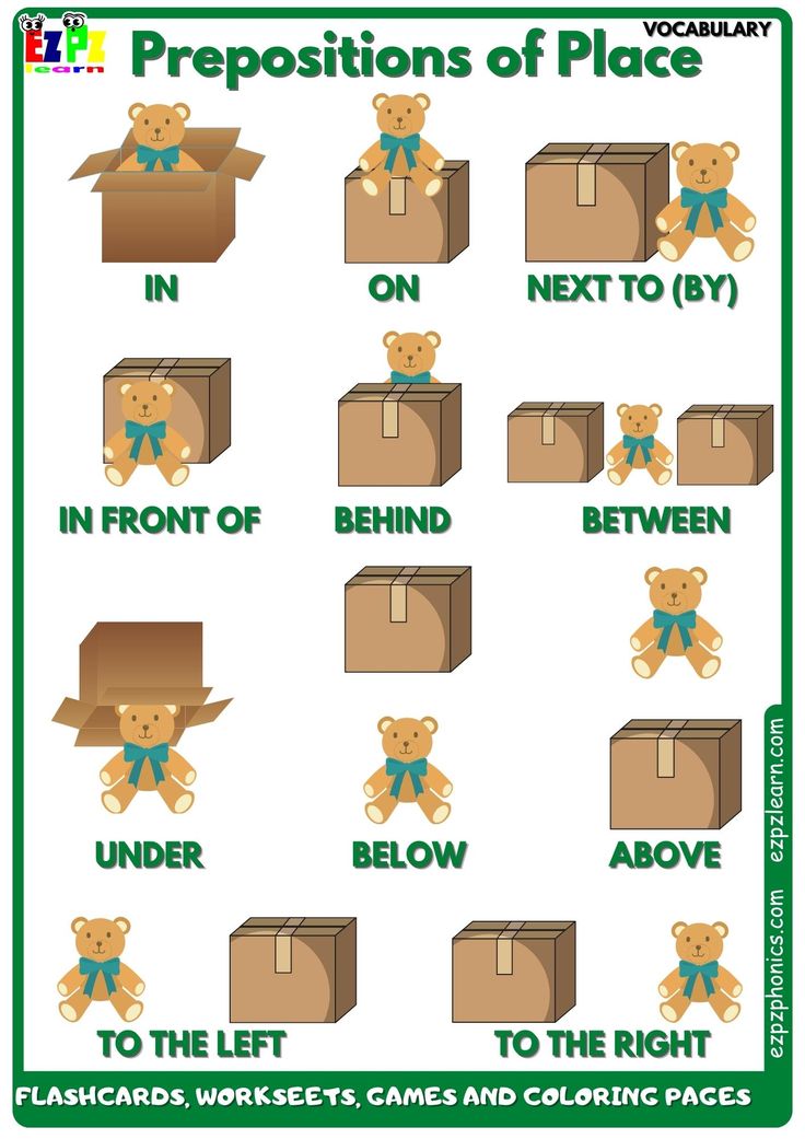 Wajib Tahu 5 Contoh Soal Bahasa Inggris Preposition Kelas 3 SD Agar Nilai Melejit